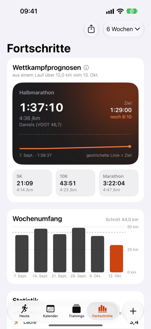 Der Bildschirm Fortschritte: Halbmarathon-Prognose von 1:37:10 mit der Daniels-Methode und dem Ziel 1:29:00, die Prognosen für 5K, 10K und Marathon und der Wochenumfang