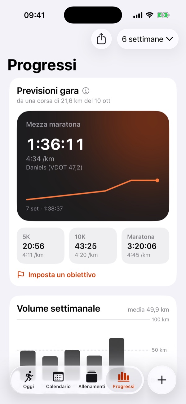 La schermata Progressi: mezza maratona prevista in 1:36:11 con il metodo Daniels, le previsioni per 5K, 10K e maratona e il volume settimanale